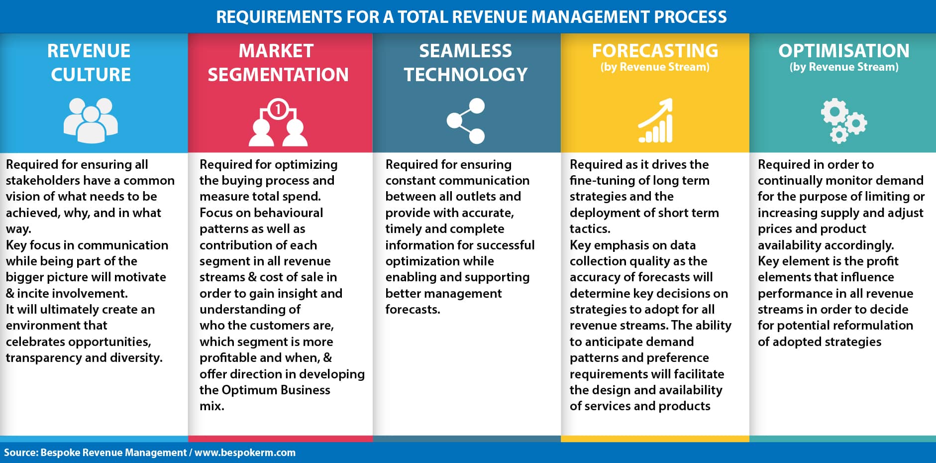 Total Revenue Management