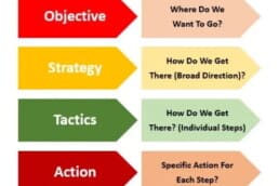 Enhancing Business and Individual Planning with SOSTAC Analysis