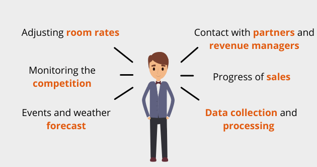 Revenue Management in Extraordinary Times