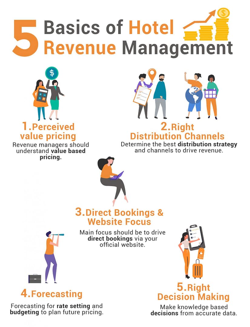 9 Revenue Management Strategies to Grow Your Hotel Business